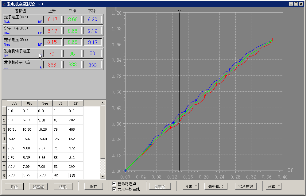 網(wǎng)站-發(fā)電機(jī)空載.png