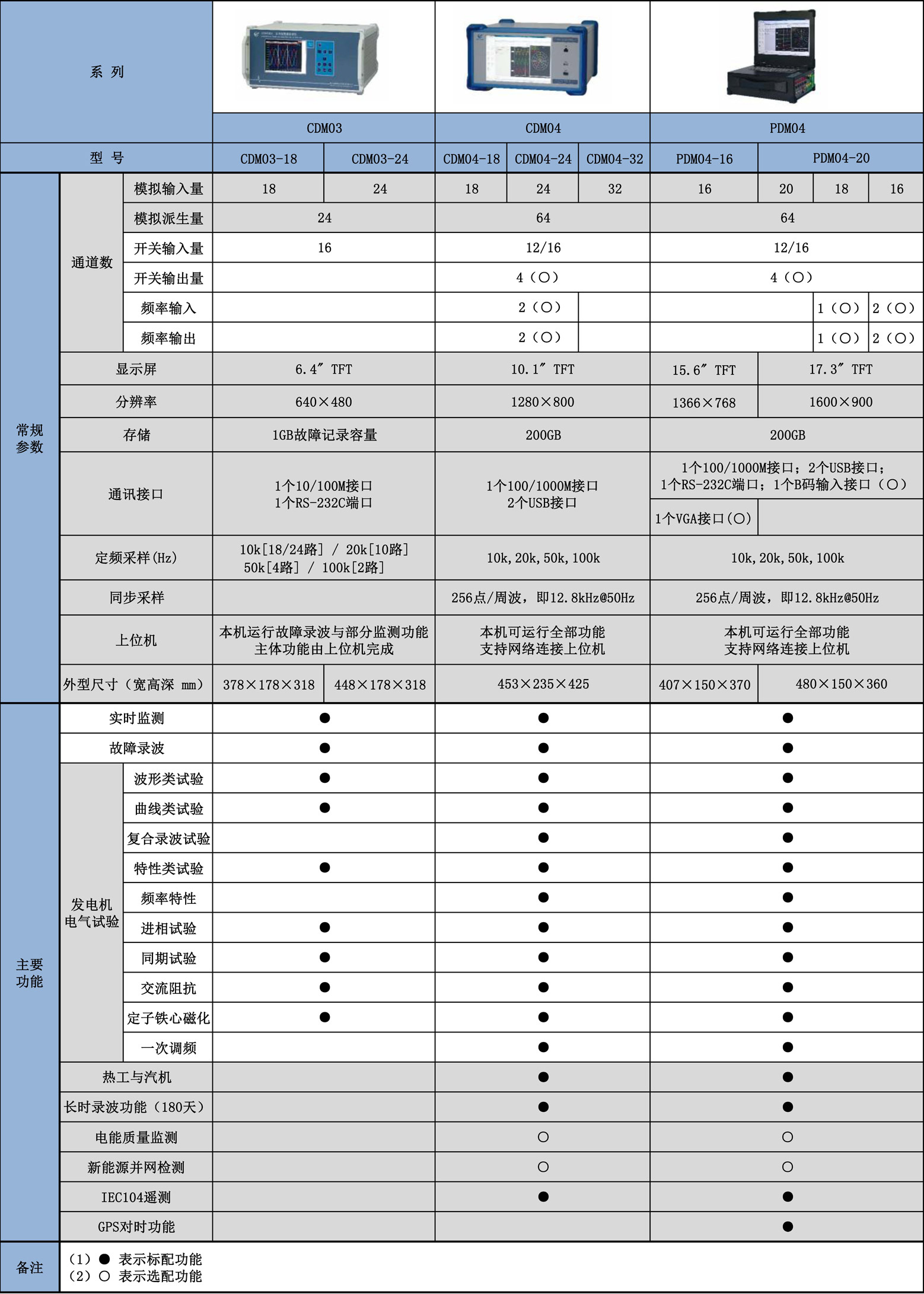 02多功能數(shù)據(jù)監(jiān)錄儀配置表20240417-2.jpg